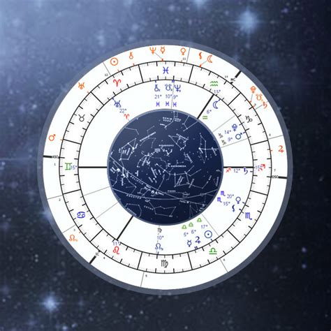 sidereel calendar|sidereal astrology chart.